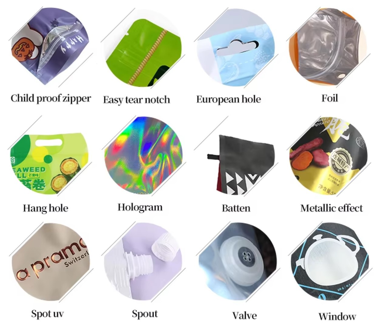 03 customization process